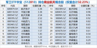 又出利好！军工大口回血，512810反弹逾3%！中科星图、上海瀚讯飙升逾10%，海格通信三连板