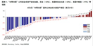 ETF日报：优质猪企配置价值凸显，且板块处于机构持仓低位，关注养殖ETF