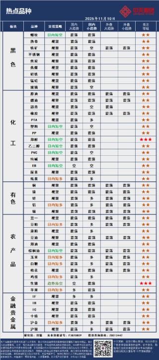 中天策略:11月10日市场分析