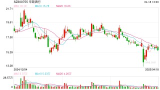 从高营收到高库存，华致酒行上市以来营收净利首迎“双降”，酒类大商为何集体“失速”？