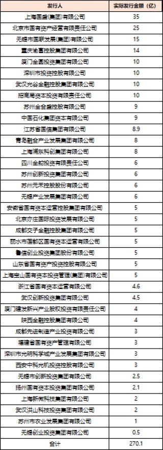 深度透视：股权投资机构如何玩转“科技创新债” 江湖？