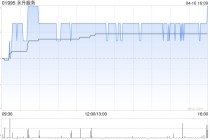 永升服务于4月10日斥资37.65万港元回购20万股