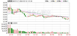 香飘飘：在产品研发方面，公司沿着“健康化”“年轻化”“功能性”的方向做更多创新