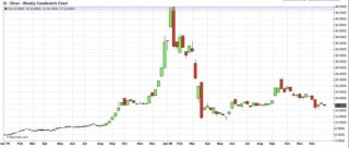 “8连涨”后白银回调，这一次“白银牛市”会像1980年、2011年那样“新高后崩盘”吗？