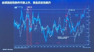 洪灏今天发声：2026年将为投资者带来“改运逆命”的机会