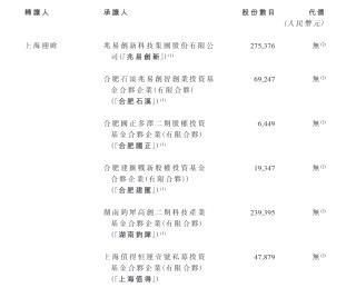 酷芯微港股IPO：递表前创始人0元转让公司股份 收入增长停滞现金流恶化 一半股份支付流向CFO