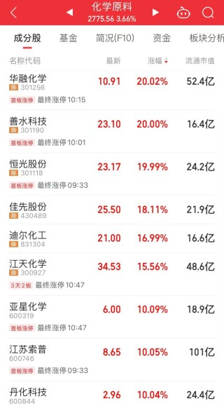 1分多钟！600610，引发A股涨停潮