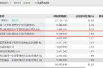 业绩暴增，688809，华为哈勃参股！芯片测试量价齐升，优质概念股稀缺（附名单）