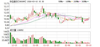 华伍股份：公司将尽快完善矿山设备制动器产品矩阵，为各类矿山设备提供全方位的制动解决方案