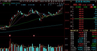 先扬后抑！沪指冲击3400点无功而返，企稳需待新主线破局