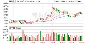 海兴电力：2026年2月公司未实施回购