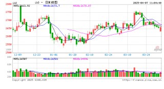 光大期货：4月7日金融日报