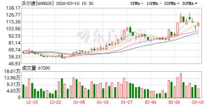 沃尔德：公司与多家PCB厂商进行金刚石微钻产品的验证等工作