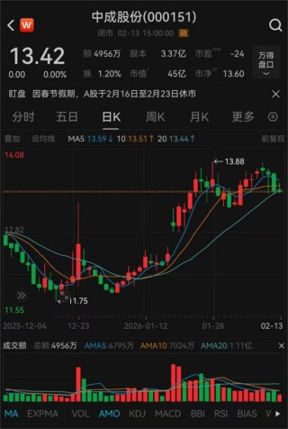 000151、000905，重要重组，同日获批！