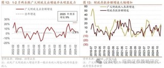 招商策略：峰回路转，逢低布局
