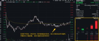 首周开门红，AI引爆科技成长，银行依旧能打！“两光”股票将复牌，信创ETF基金还能买吗？