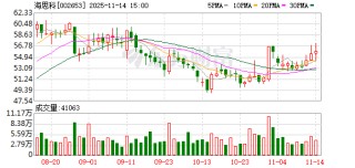 海思科：控股股东一致行动人申萍减持完成