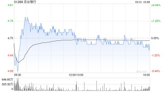 美银证券：农业银行盈利增长及拨备覆盖率领先于同业 重申“买入”评级