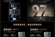小米米家空气净化器6 Max开启预售：搭载双电机，到手价3999元