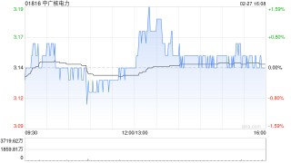 中广核电力获贝莱德增持98.5万股 每股均价约3.23港元