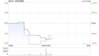 大家乐集团将于12月23日派发中期股息每股10港仙