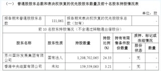 预案出炉！东吴证券拟收购东海证券83.77%股权，下周一复盘