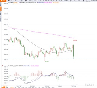 特朗普关税冲击全球预期 新西兰联储将下调利率至3.5%，或年内继续降息应对衰退风险