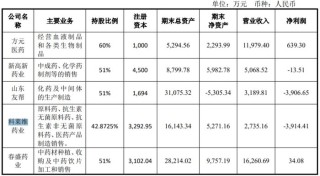 股价急涨急跌，揭秘康惠制药“迎新主”背后资本运作