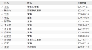 任职不满1年 国联基金副总经理刘鲁旦因个人原因离任