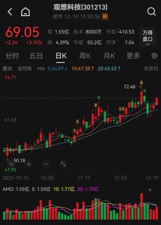 停牌！301213，筹划增发、并购！此前股价上涨