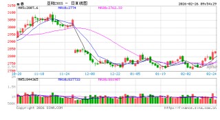 光大期货：2月26日农产品日报