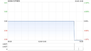 乐华娱乐公布2024年业绩 经调整净利润约1亿元同比减少4.9%