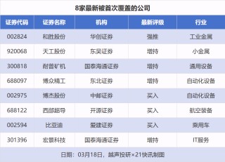 34股获推荐，福耀玻璃等目标价涨幅超40%｜券商评级观察
