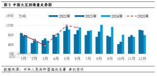 “一语道粕”：北方豆粕宽松节点不断推迟 现货追买情绪谨慎