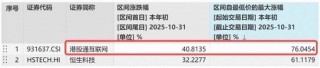 港股AI走势分化，小米绩后重挫3%，阿里涨超2%！百亿港股互联网ETF（513770）半年线下方溢价揽筹