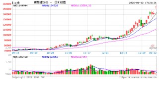 光大期货0112热点追踪：碳酸锂强势拉涨停！真相竟是…