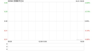 浪潮数字企业发布年度业绩 股东应占溢利3.85亿元同比增加90.8%