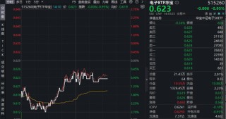 iPhone史上重大改款机型！苹果入局折叠屏或成关键拐点！果链含量超46%的华宝基金电子ETF（515260）迎机遇？