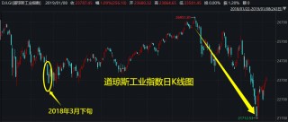 外盘风雨飘摇，下周A股会如何？两段历史走势可供参考――道达对话牛博士