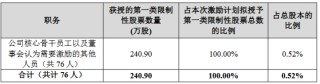移为通信2026年激励计划：股票权益不超过241万股，授予价6.42元/股