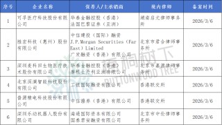 6家港股IPO获中国证监会备案