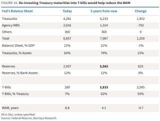 缩表-“美联储财政部协议”-降息，这就是沃什的“阳谋”？