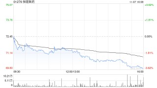 恒瑞医药：SHR-4610注射液获得药物临床试验批准通知书