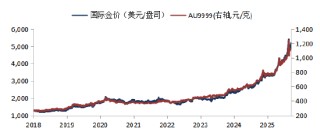 华安基金：建议以稳健大类资产配置理念参与黄金投资
