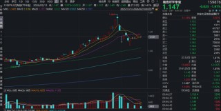 情绪面扰动，有色ETF跌破5日线！但下方仍有10日线支撑！机构：中期有望重拾升势！