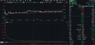 吃喝板块震荡下挫，白酒龙头领跌！新国标落地+白酒成交暴增，回调或迎布局时机？
