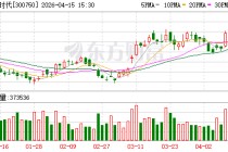 宁德时代拟设立全资子公司保障上游原材料供应安全