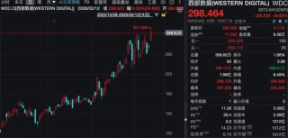 深夜，存储概念股大涨！巨头最新回应：供不应求，都在涨价！