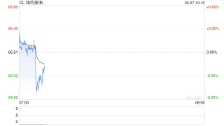 光大期货：2月27日能源化工日报