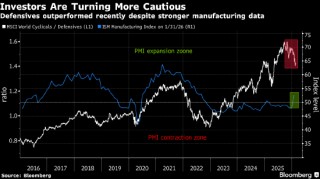 欧洲股市上涨 化工和公用事业股走强抵消银行股下跌